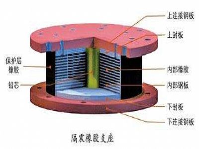 江州区通过构建力学模型来研究摩擦摆隔震支座隔震性能