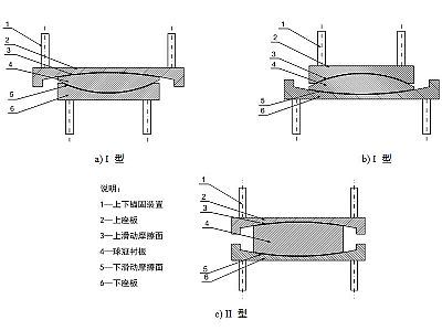 江州区建筑摩擦摆隔震支座分类、标记、规格