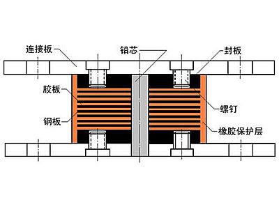 江州区抗震支座施工-普通板式橡胶支座厂家